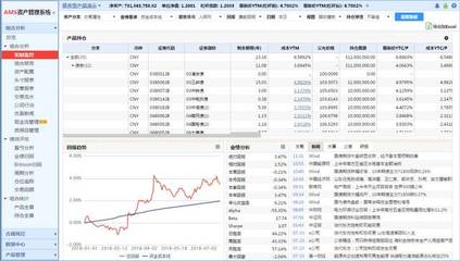 云上賦能，智解痛點 Wind金融終端“泰山版”C端投資咨詢服務深度解析